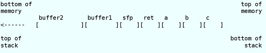 Function Stack